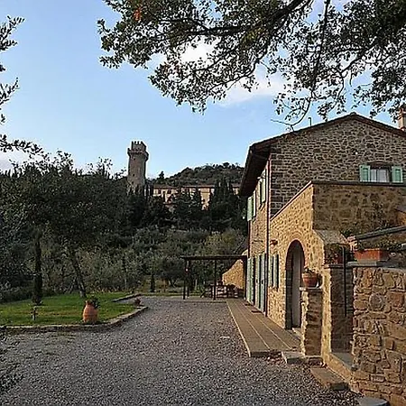 Orizzonte * Cortona